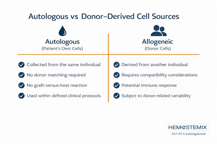 Autologous cell vs donor cells Autologous cell vs donor cells