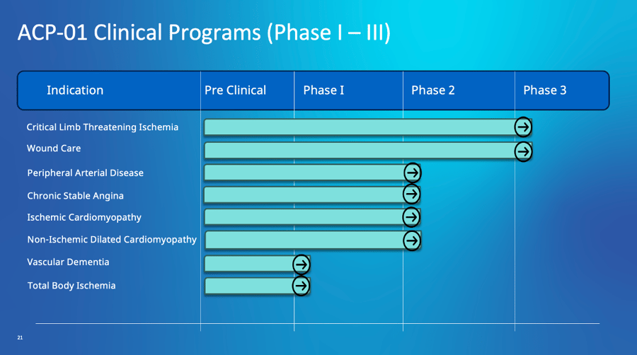 Clinical Trials Image