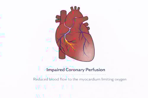 Impaired coronary perfusion Impaired coronary perfusion